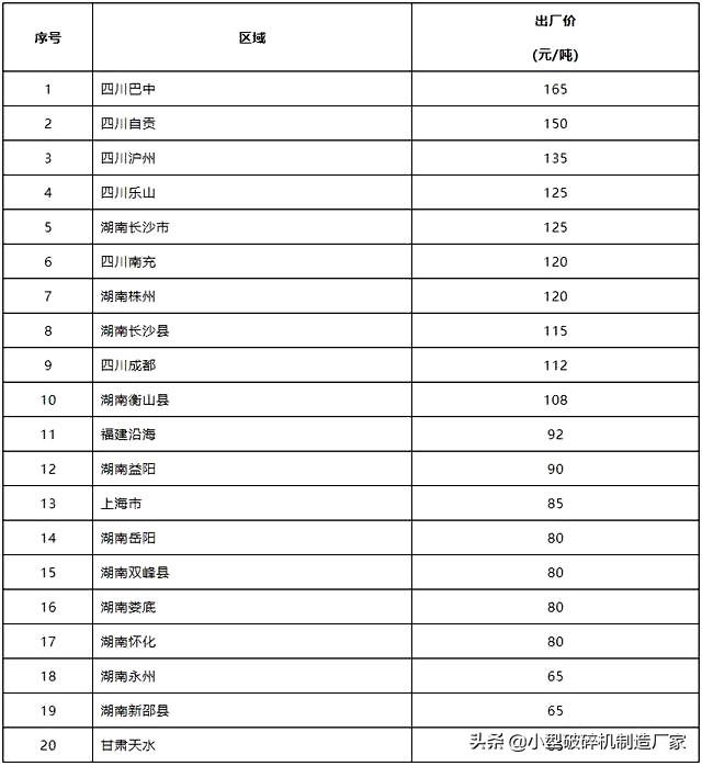 河卵石制砂机的出砂率
