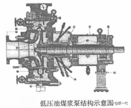 过滤机真空泵常见故障及解决方法