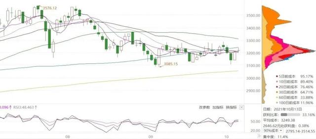 持续寻找优质公司in 太阳信息网