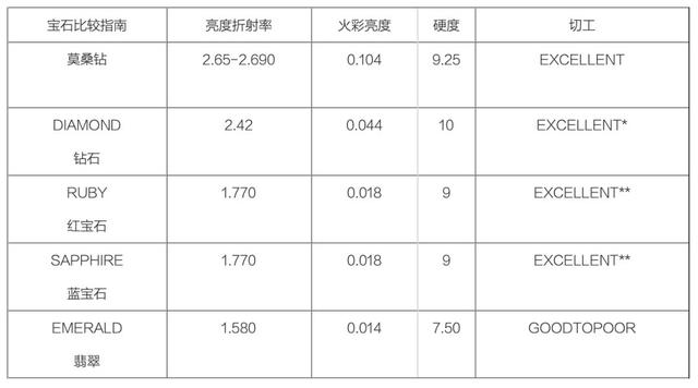 莫桑石和钻石的区别在哪