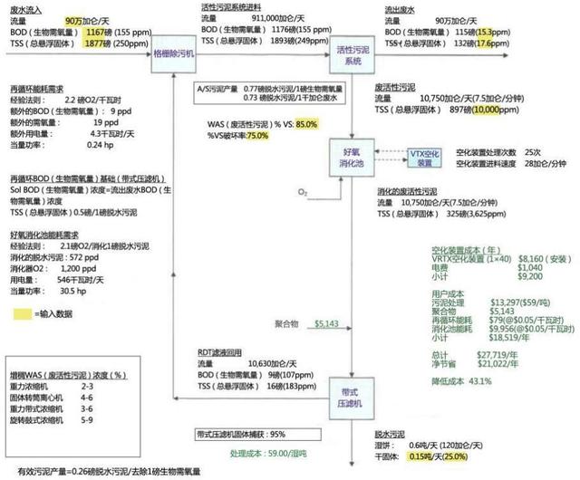 福世蓝修复板框压滤机