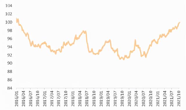 中金：强劲的人民币汇率将何去何从