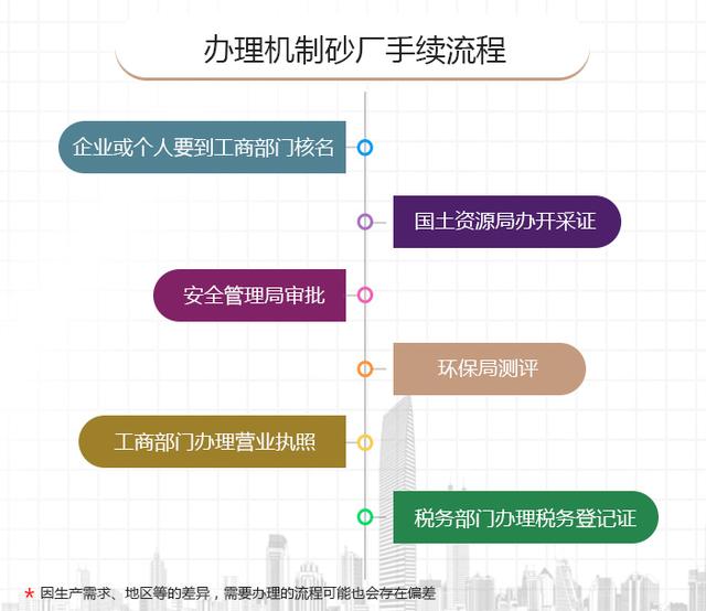 鹅卵石制砂机传送带