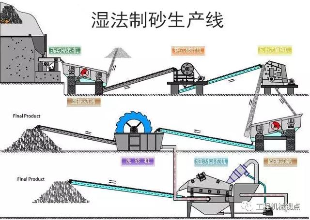 关于冲击式制砂机进料粒径的信息