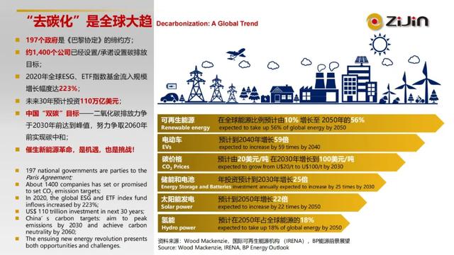 陈景河国际矿业大会报告PPT：研判双碳背景下矿业发展大势