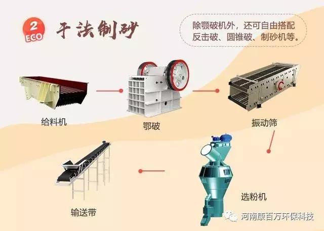 康百万洗砂机视频教程