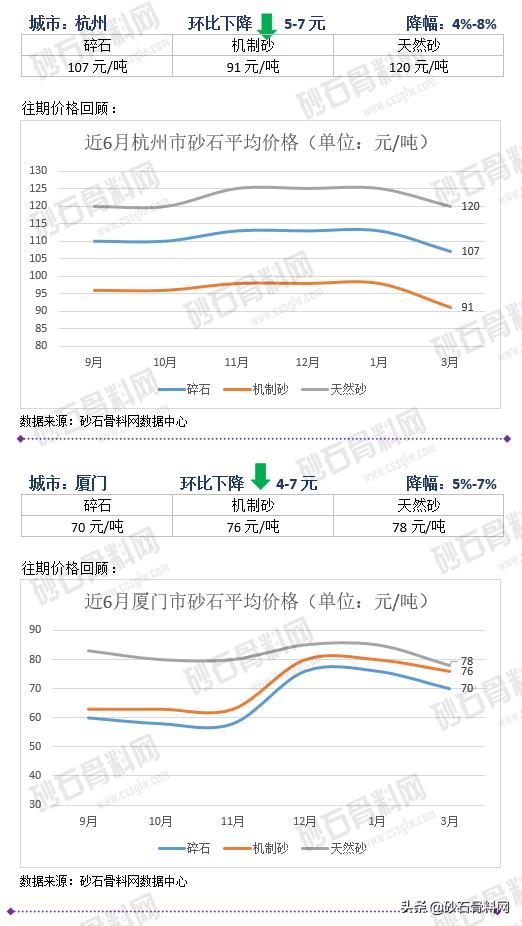 砂石骨料网单价