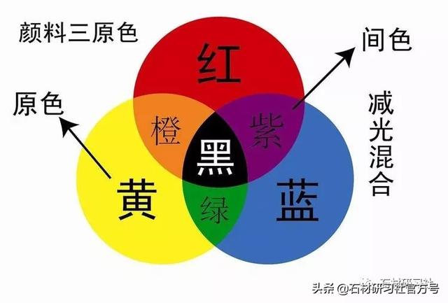 石材胶