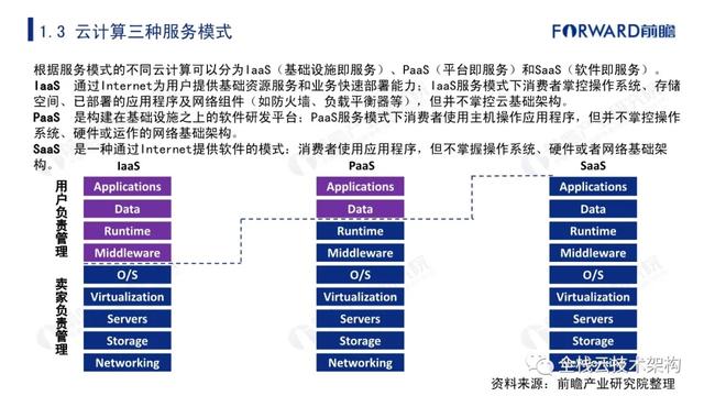 中国云计算行业深度研究（附链接）-第11张图片-9158手机教程网