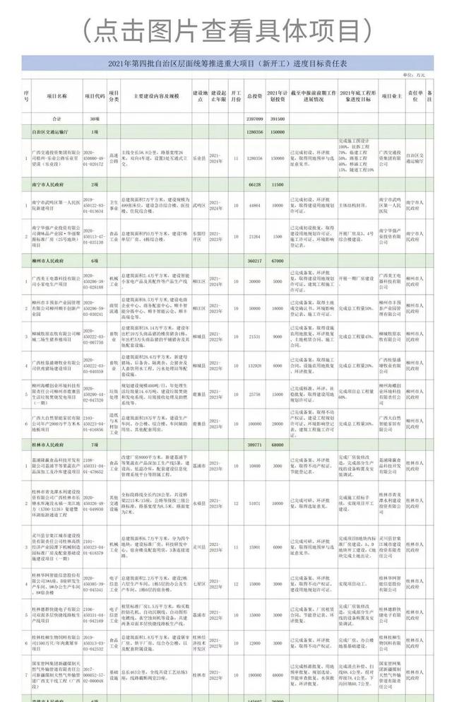 广西公布2021年第四批重大项目