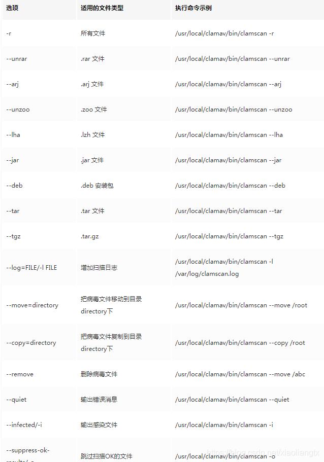 linux 系统防病毒软件（linux 防病毒软件哪个好）(6)
