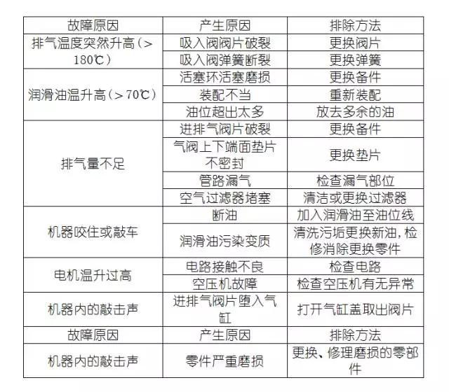 转鼓过滤机进水前注意什么