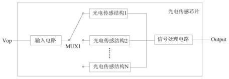 【专利解密】灵明光子 光电传感芯片-第2张图片-9158手机教程网