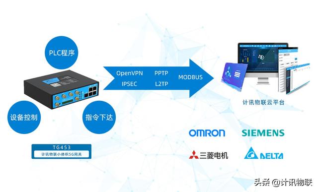 5G工业网关TG453 5G高速率 小体积