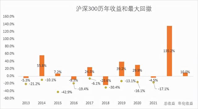 买张坤，不如存银行？