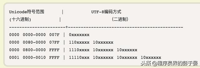 ascii码值大小顺序