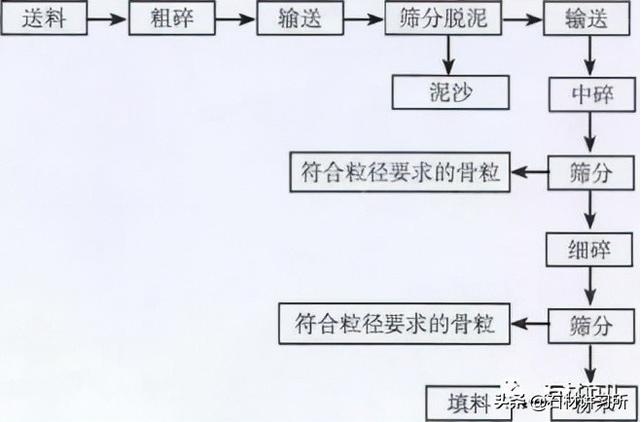 大陆式破碎机