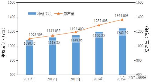 从近3年鲜桃市场价格，窥探未来产业发展方向1