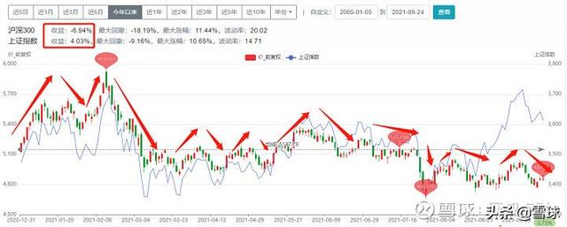 FOF基金怎么选「fof基金怎么选」