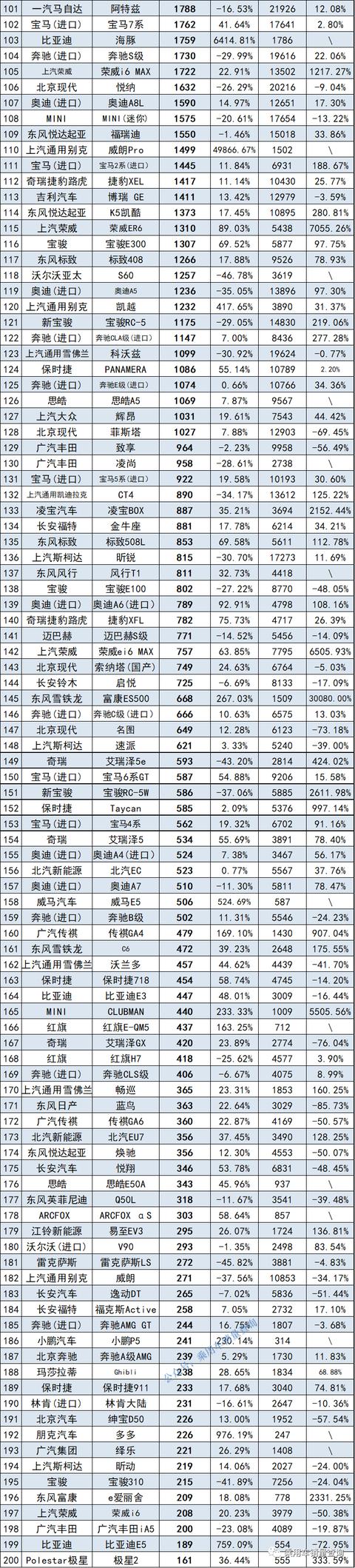 2021年9月轿车销量排行完全榜，凯迪拉克CT5销量超过奥迪A4L