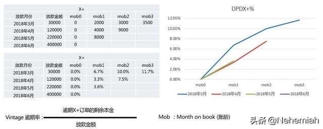 网贷逾期怎么计算