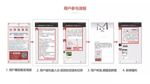 社群运营全流程解析(8步全面详细拆解)