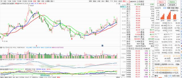 现在哪个板块强，又该布局哪个板块