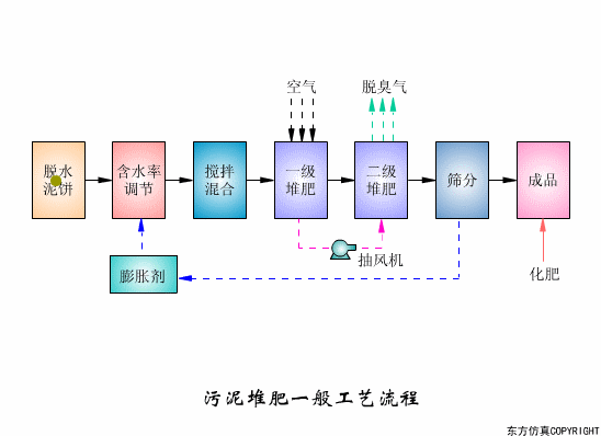 转鼓真空过滤机结构和工作原理