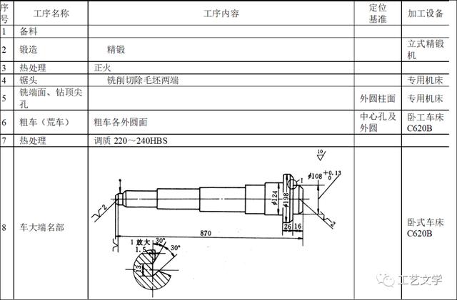 轴类零件