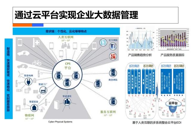 制造业工业4.0：智能工厂规划（84页）