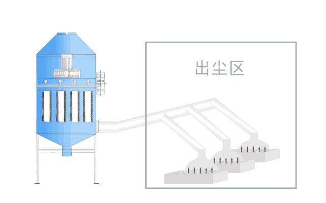 砂石机械