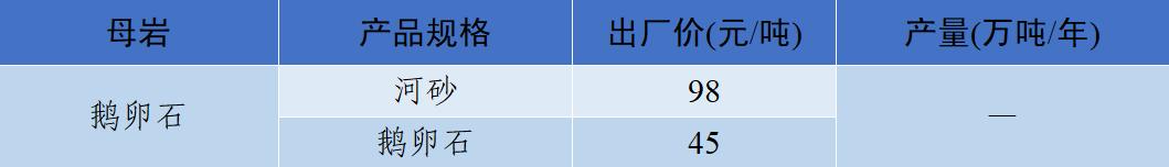 郴州洗砂机价格