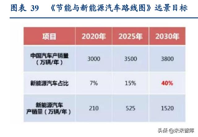 通信行业深度报告：抓住物联网化改造的“黄金十年”投资机会