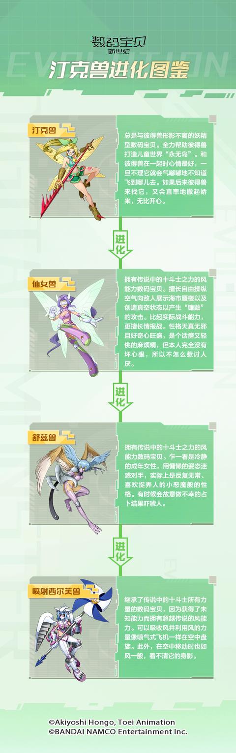 倒计时五天 神崎爱声优信息爆料 汀克兽进化体系介绍 Go游戏