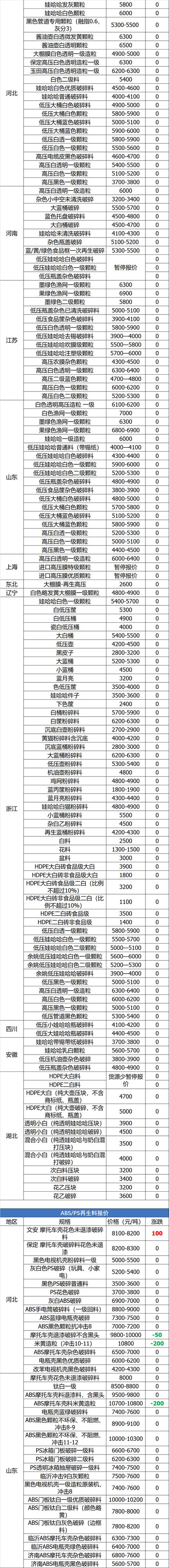内蒙古生件铝破碎机价格