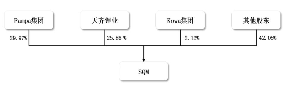 碳中和时代的“白色石油”，ALB、SQM、LTHM锂矿价值重估正当时