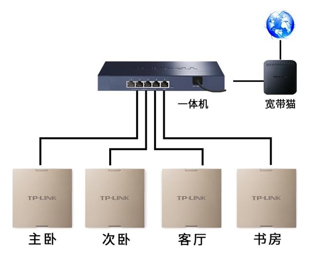 ap面板