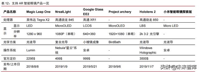 科技产业2022年投资策略：互联网、云计算、工业软件、信息安全