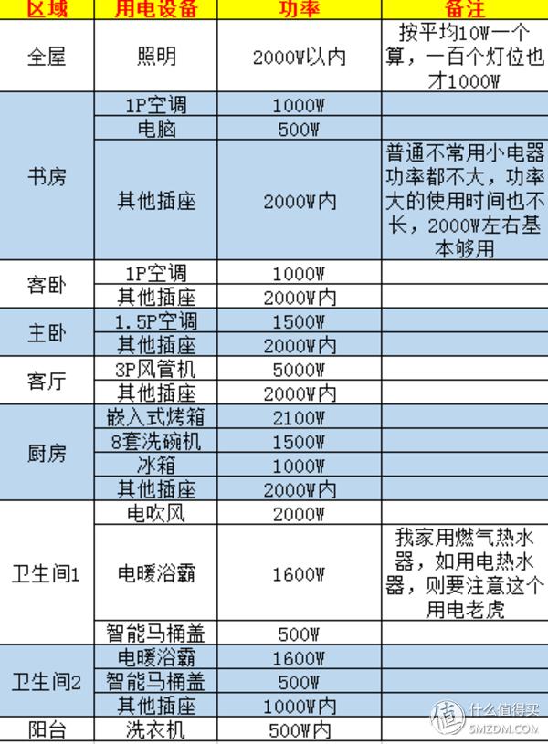 电缆zc和zr哪个价格高,电缆zr和zc的价格区别