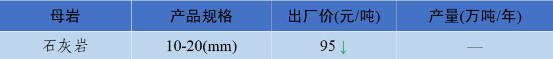 郴州制砂机械价格