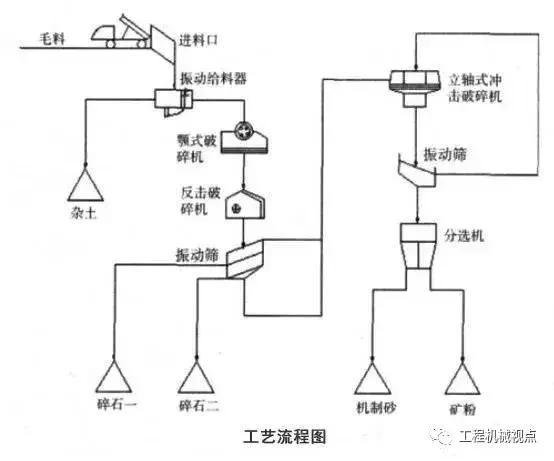 洗砂机网片如何安装