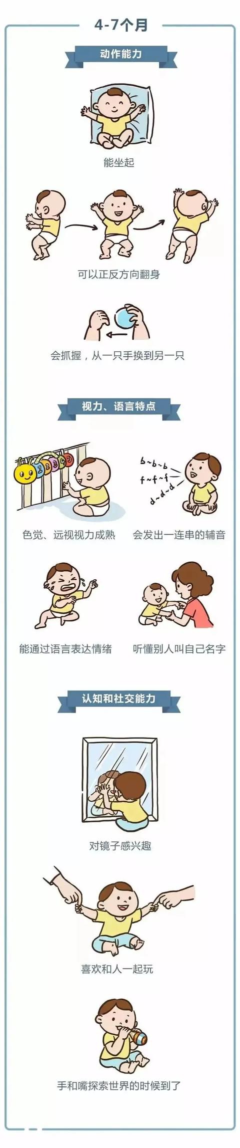 育儿 | 0-3岁婴幼儿发育指标