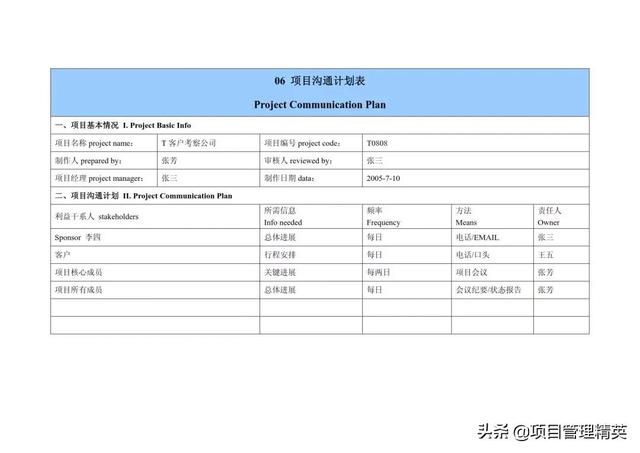 华为项目管理法10大模板「Excel版（可直接套用）」