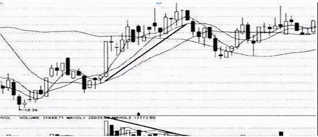 当个股出现涨停板，却封不住反复打开，这说明什么呢？