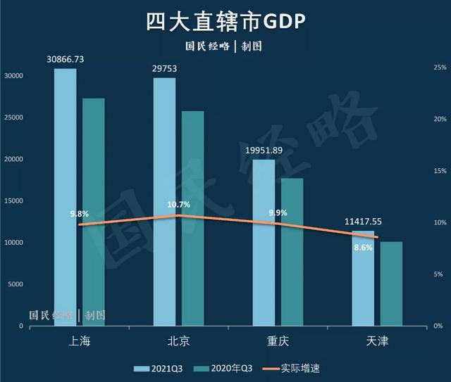 最新GDP：粤苏争雄，鲁浙差距拉大，北京逼近上海，山西内蒙领跑