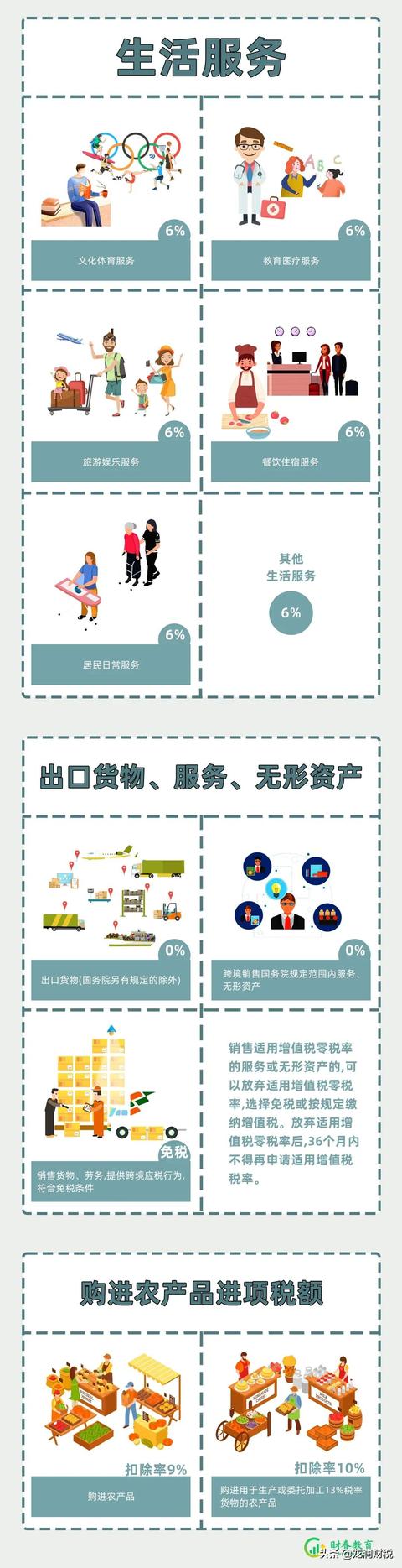 我叫增值税，我又变了！11月起这是最新最全税率表和进项抵扣方式