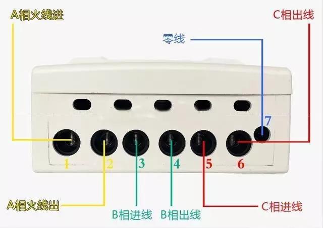 电表的接法