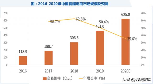 成人用品用品互联网电商行业（成人用品电商行业分析）