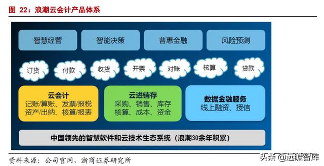 中美博弈，加速ERP国产化，国资龙头浪潮国际：欲借东风云化转型