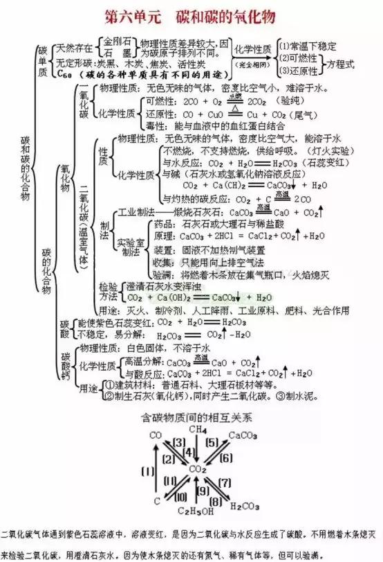 初中各科思维导图全汇总（语文、数学、地理、历史、化学、生物）